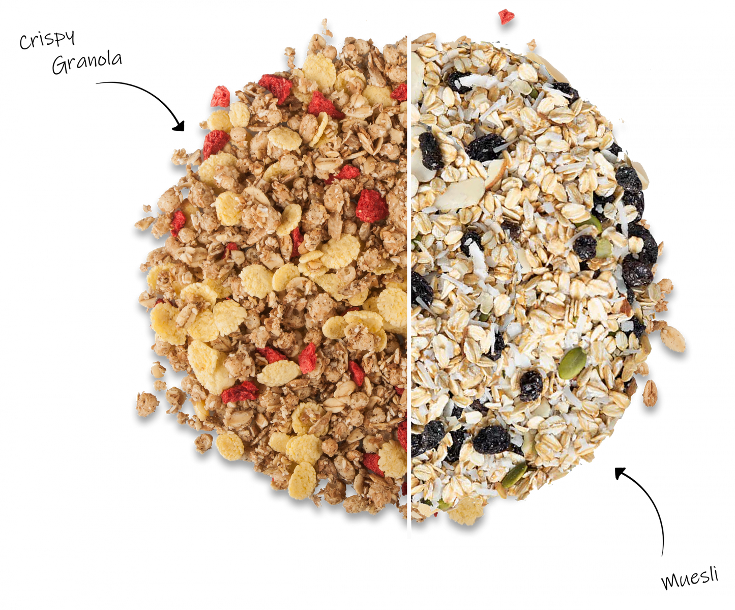 Granola Vs Muesli: Difference Between Granola & Muesli