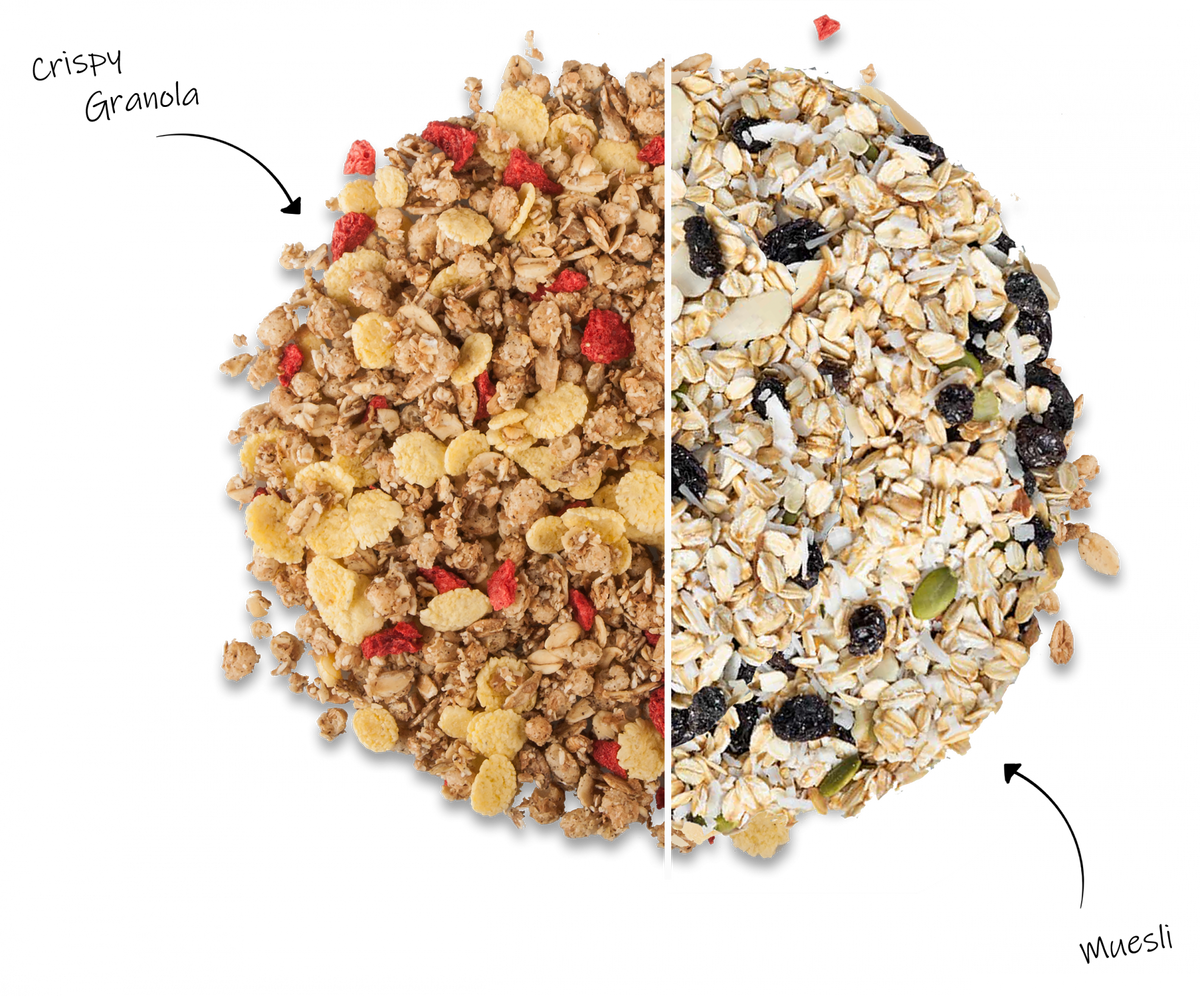 Granola Vs Muesli: Difference Between Granola & Muesli – Fit & Flex